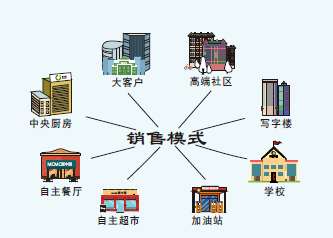 北京恒凱祥園商貿